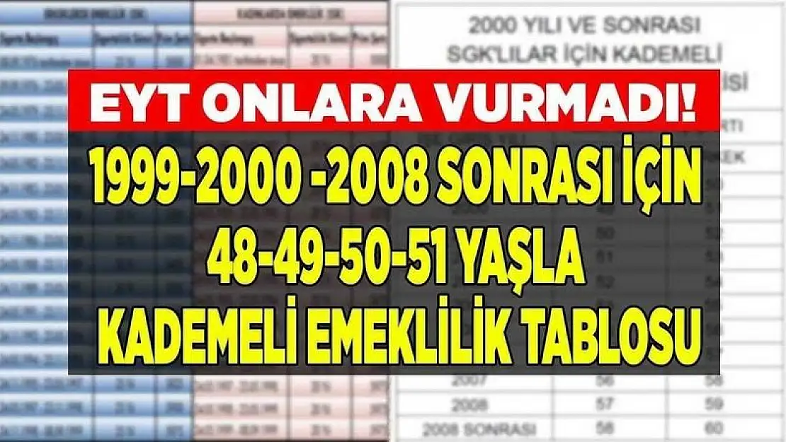 1994 98 2003 10 SGK girişi olanlar 5000 5600 7000 günle emekli olacak