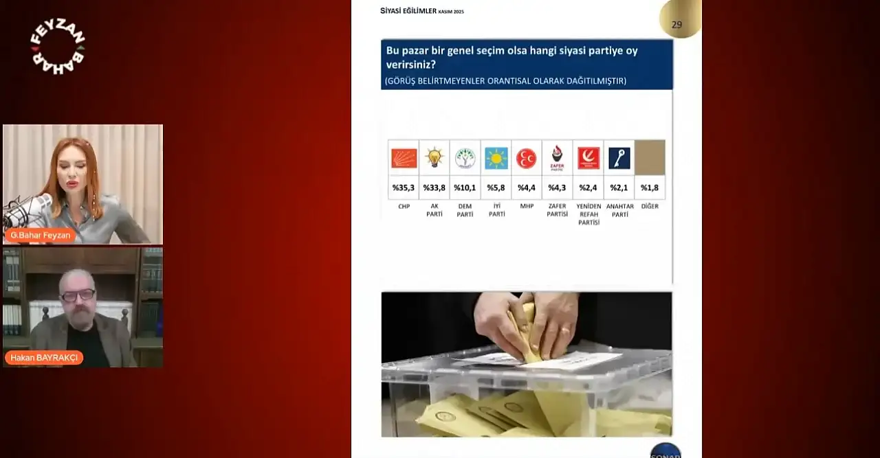 'Terörsüz Türkiye' Süreci Dengeleri Nasıl Değiştirdi? Sonar Araştırmadan Ezber Bozan Anket!