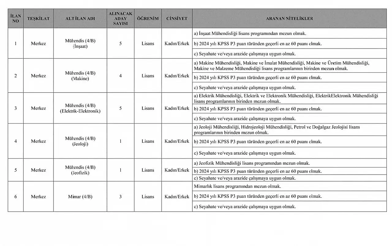 RESMİ GAZETE'DE YAYIMLANDI! Aile ve Sosyal Hizmetler Bakanlığı 3 Bin Sözleşmeli Personel Alımı Kılavuzu ve Başvuru Şartları Açıklandı!