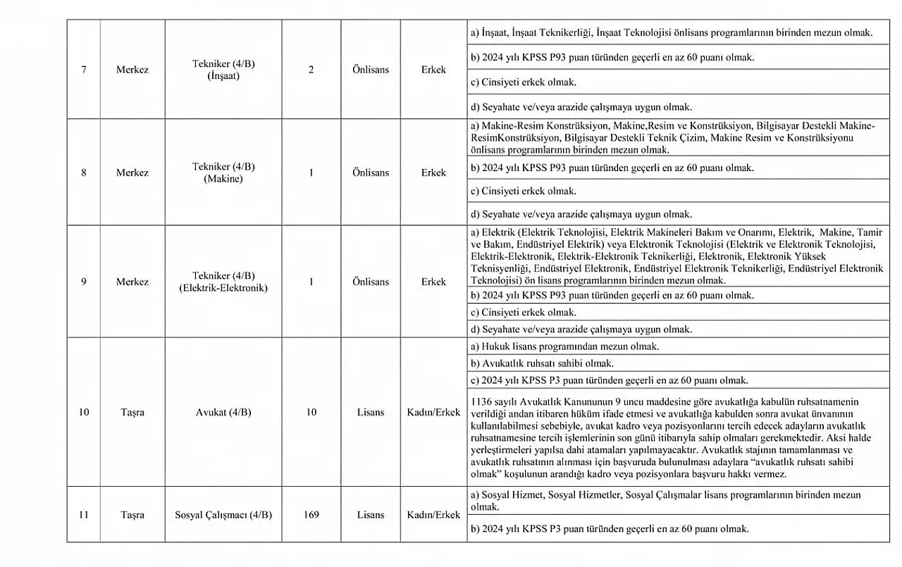RESMİ GAZETE'DE YAYIMLANDI! Aile ve Sosyal Hizmetler Bakanlığı 3 Bin Sözleşmeli Personel Alımı Kılavuzu ve Başvuru Şartları Açıklandı!