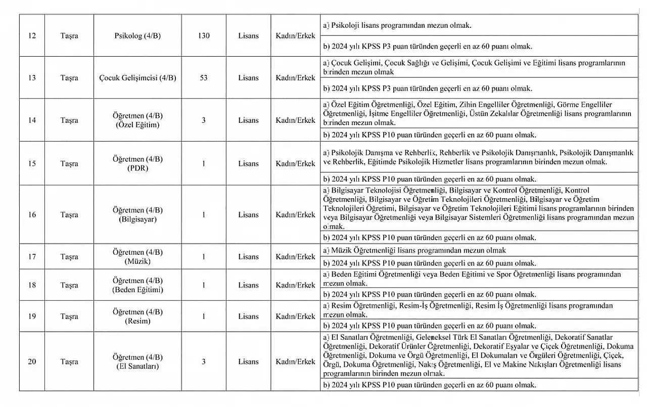 RESMİ GAZETE'DE YAYIMLANDI! Aile ve Sosyal Hizmetler Bakanlığı 3 Bin Sözleşmeli Personel Alımı Kılavuzu ve Başvuru Şartları Açıklandı!