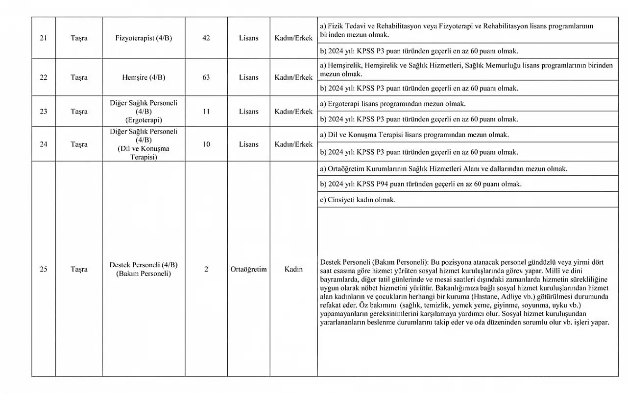 RESMİ GAZETE'DE YAYIMLANDI! Aile ve Sosyal Hizmetler Bakanlığı 3 Bin Sözleşmeli Personel Alımı Kılavuzu ve Başvuru Şartları Açıklandı!