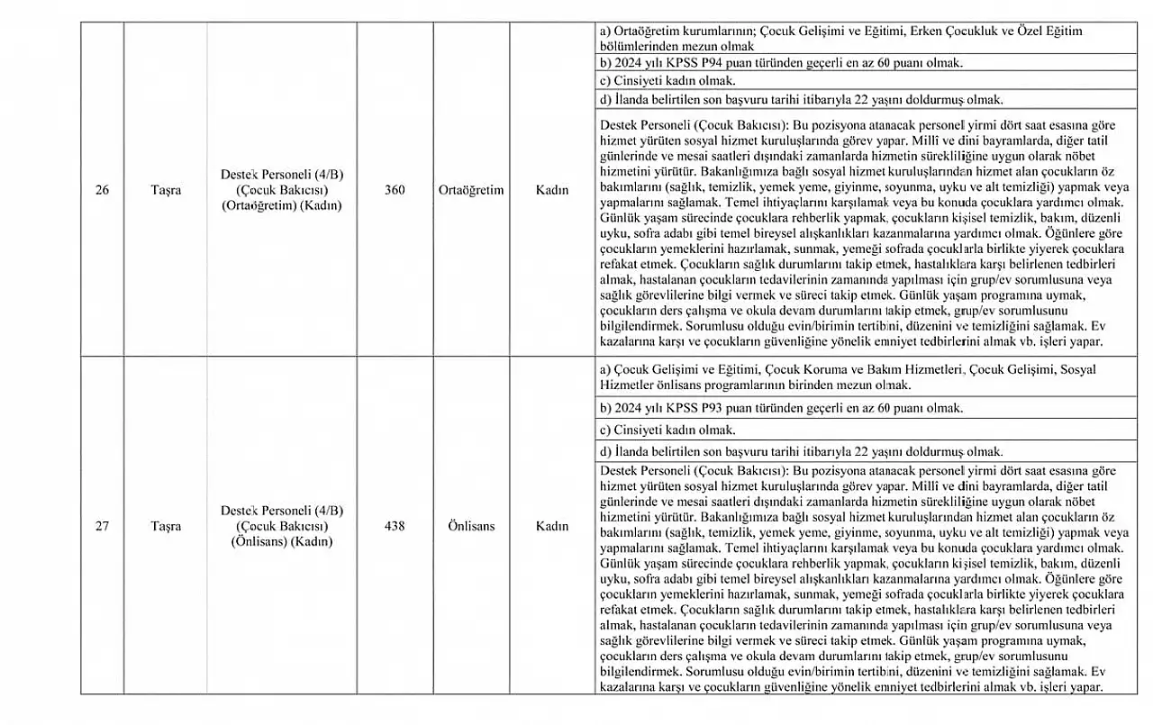 RESMİ GAZETE'DE YAYIMLANDI! Aile ve Sosyal Hizmetler Bakanlığı 3 Bin Sözleşmeli Personel Alımı Kılavuzu ve Başvuru Şartları Açıklandı!