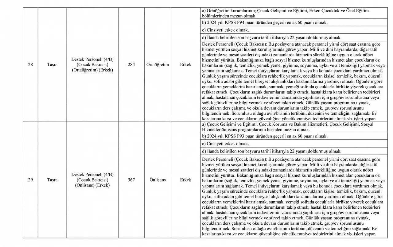 RESMİ GAZETE'DE YAYIMLANDI! Aile ve Sosyal Hizmetler Bakanlığı 3 Bin Sözleşmeli Personel Alımı Kılavuzu ve Başvuru Şartları Açıklandı!