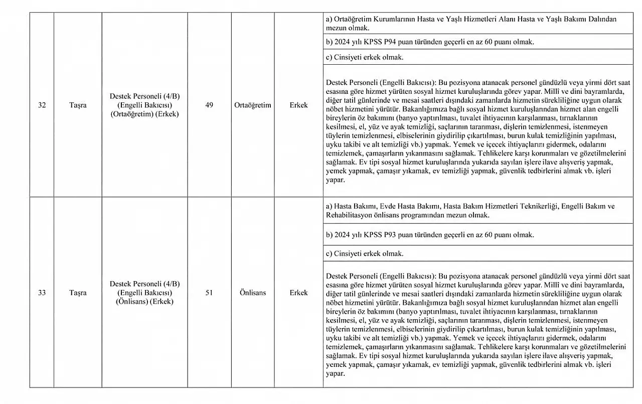 RESMİ GAZETE'DE YAYIMLANDI! Aile ve Sosyal Hizmetler Bakanlığı 3 Bin Sözleşmeli Personel Alımı Kılavuzu ve Başvuru Şartları Açıklandı!