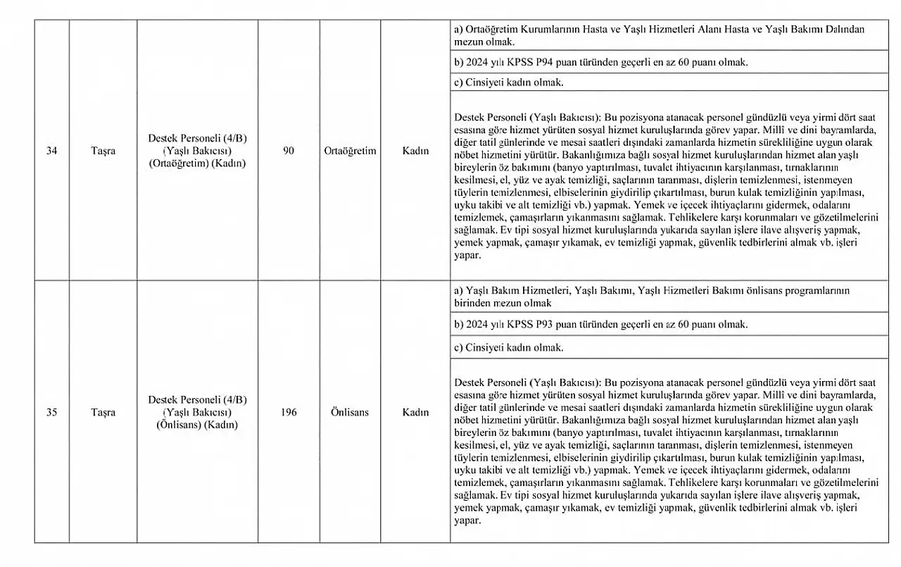 RESMİ GAZETE'DE YAYIMLANDI! Aile ve Sosyal Hizmetler Bakanlığı 3 Bin Sözleşmeli Personel Alımı Kılavuzu ve Başvuru Şartları Açıklandı!