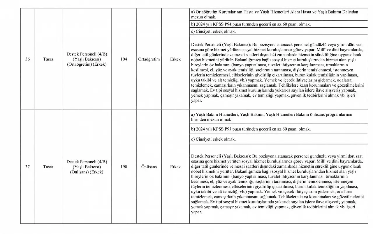 RESMİ GAZETE'DE YAYIMLANDI! Aile ve Sosyal Hizmetler Bakanlığı 3 Bin Sözleşmeli Personel Alımı Kılavuzu ve Başvuru Şartları Açıklandı!