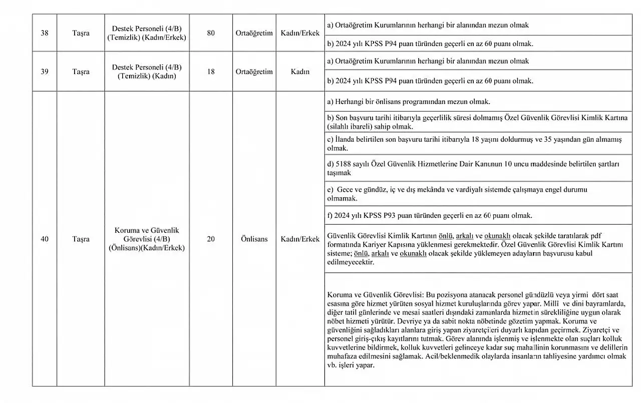 RESMİ GAZETE'DE YAYIMLANDI! Aile ve Sosyal Hizmetler Bakanlığı 3 Bin Sözleşmeli Personel Alımı Kılavuzu ve Başvuru Şartları Açıklandı!