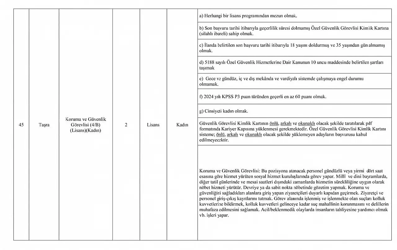 RESMİ GAZETE'DE YAYIMLANDI! Aile ve Sosyal Hizmetler Bakanlığı 3 Bin Sözleşmeli Personel Alımı Kılavuzu ve Başvuru Şartları Açıklandı!