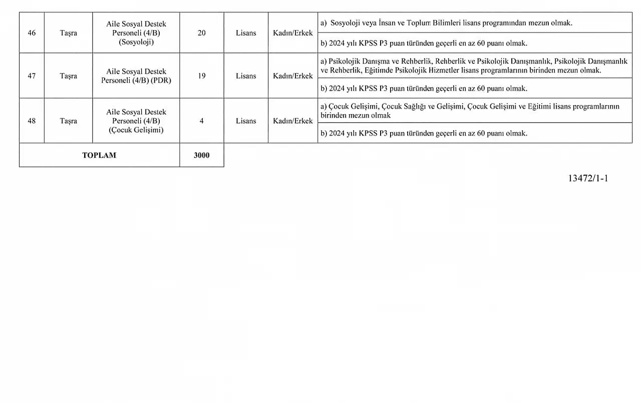 RESMİ GAZETE'DE YAYIMLANDI! Aile ve Sosyal Hizmetler Bakanlığı 3 Bin Sözleşmeli Personel Alımı Kılavuzu ve Başvuru Şartları Açıklandı!