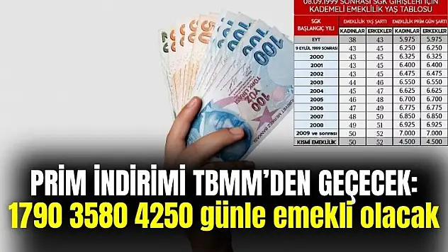Prim indirimi TBMM'den geçecek: SGK 1995 2020 girişi olanlar 1790 3580 4250 günle emekli olacak
