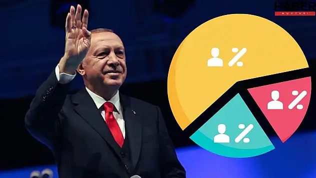 Son Ankette Siyasi Dengeler Değişti: 3'üncü Olan Parti Herkesi Şaşırttı!