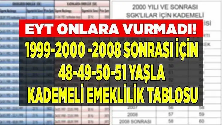 1994 98 2003 10 SGK girişi olanlar 5000 5600 7000 günle emekli olacak